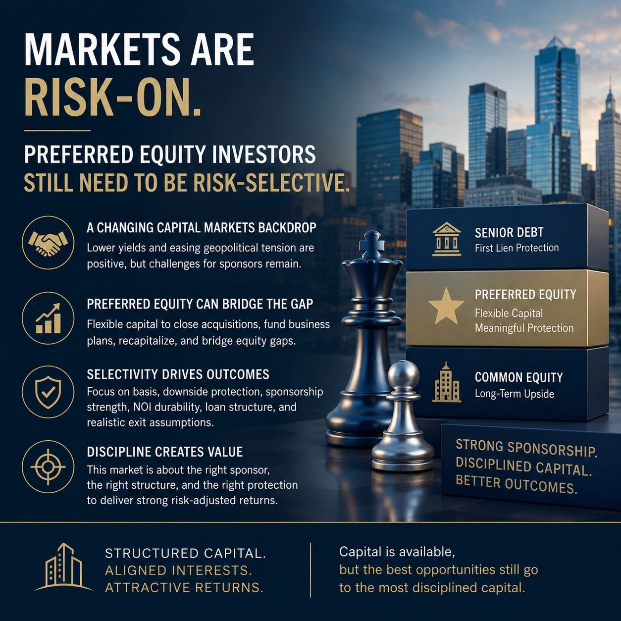 Markets are risk on. Equity investors need to be risk selective.